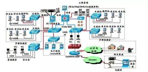 機(jī)房網(wǎng)絡(luò)工程師 網(wǎng)絡(luò)工程專(zhuān)業(yè)的熱門(mén)職業(yè)選擇，你知道嗎？